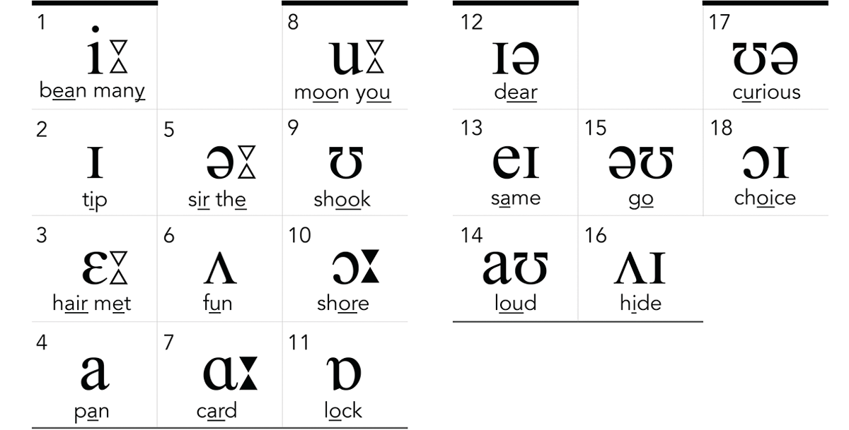 English Alphabet Vowels And Consonants