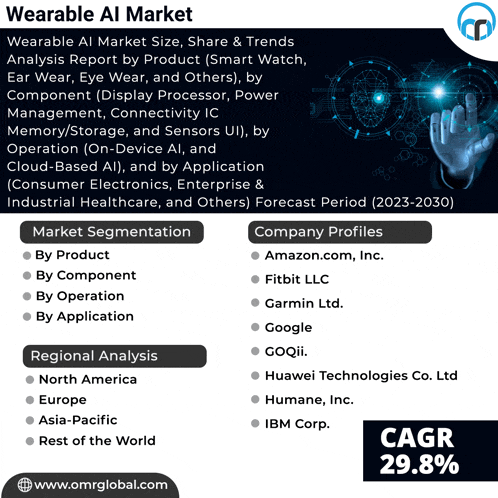 a poster titled wearable ai market with a hand pointing at a screen