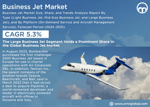 an advertisement for the business jet market shows a large business jet