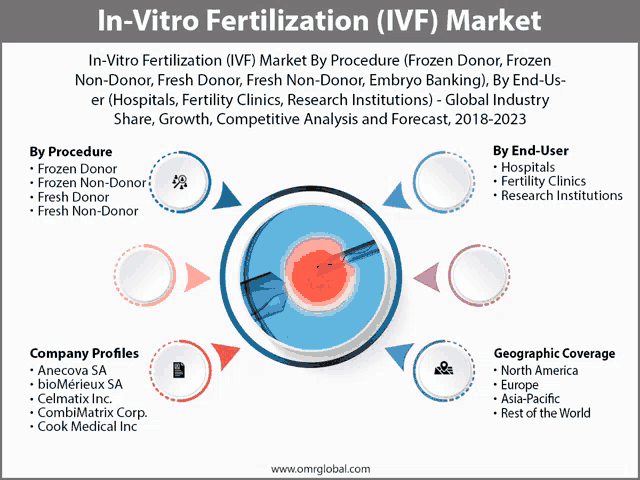 an advertisement for in-vitro fertilization shows a frozen donor