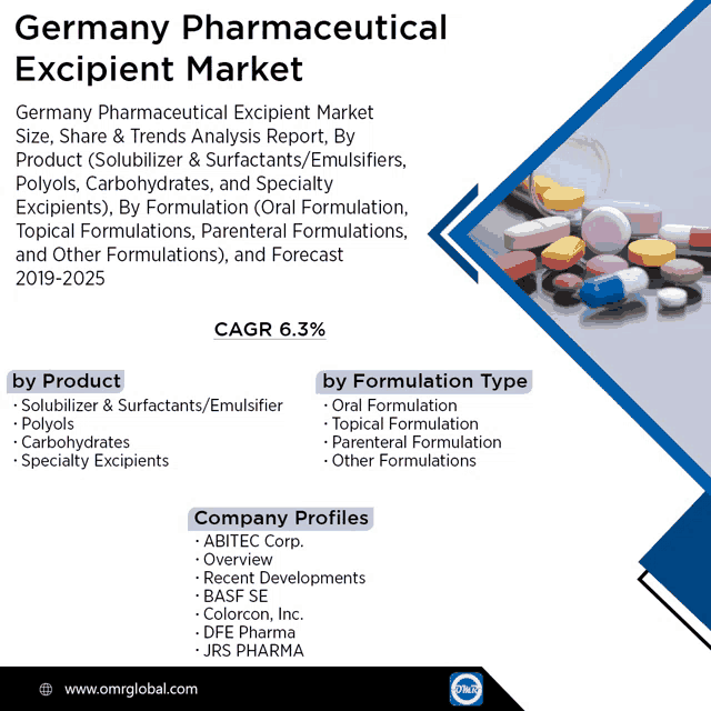 an advertisement for germany pharmaceutical excitient market