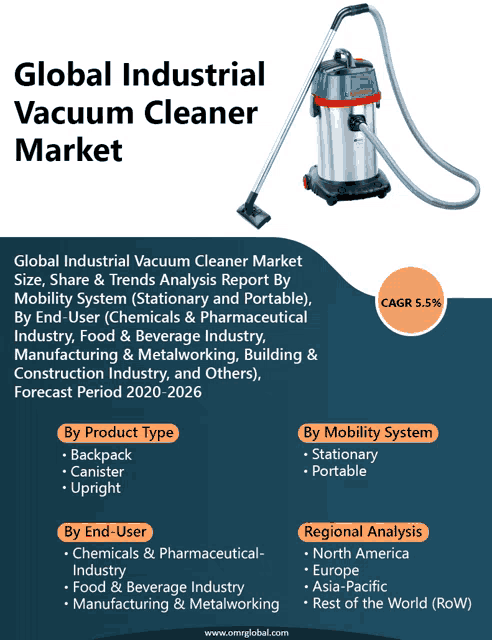 a poster titled global industrial vacuum cleaner market with a picture of a vacuum cleaner