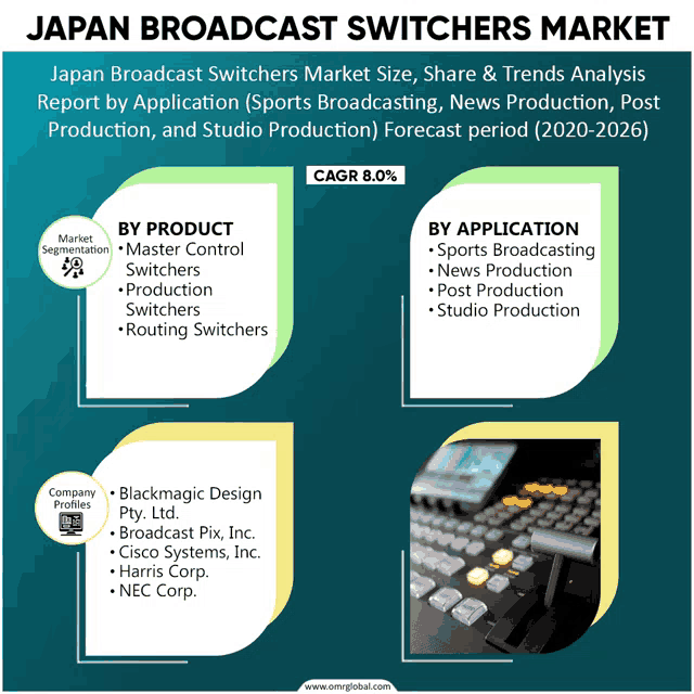 japan broadcast switchers market size share & trends analysis report by application sports broadcasting news production post production studio production cagr 8.0 %