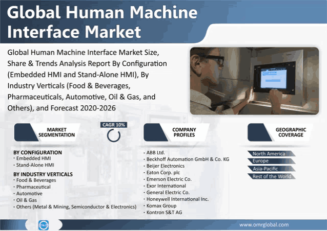 an advertisement for the global human machine interface market shows a man using a computer