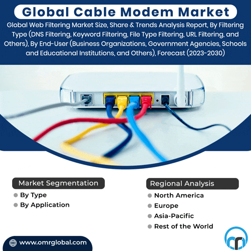 an advertisement for the global cable modem market shows a router with a bunch of wires connected to it