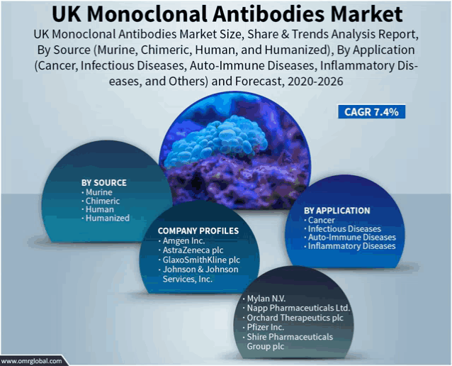 uk monoclonal antibodies market size share & trends analysis report by source