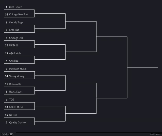 a bracket for odd future chicago neo-soul florida trap and emo rap