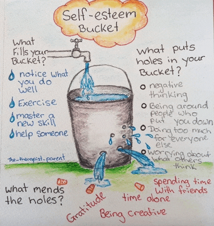 a drawing of a bucket with the words self esteem bucket