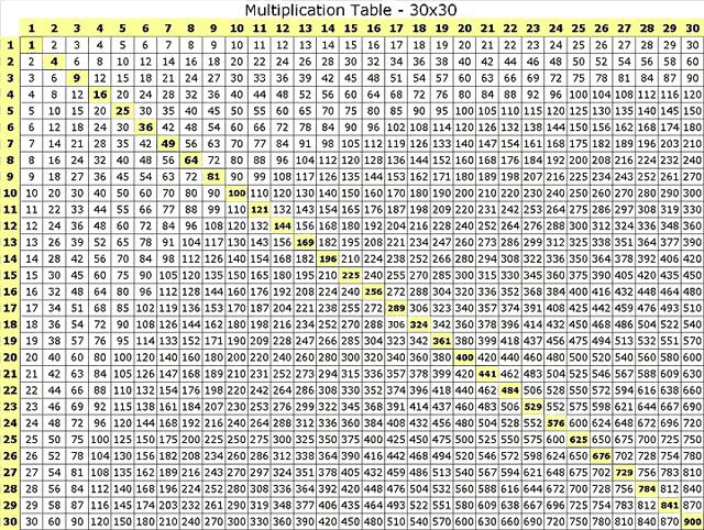 a multiplication table with numbers from 1 to 30 on it