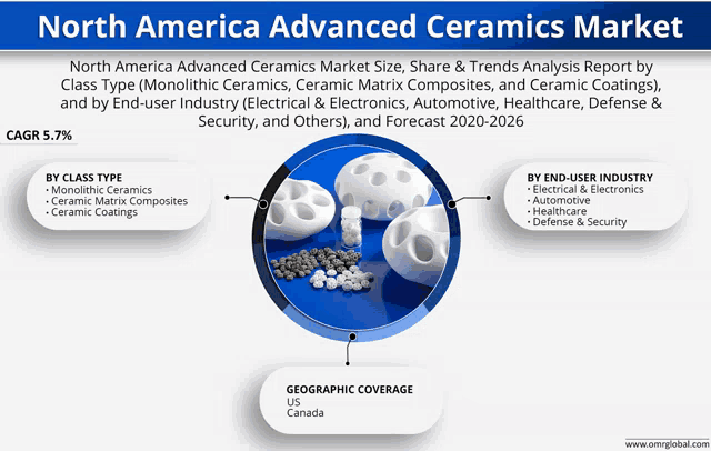 an advertisement for north america advanced ceramics market with a picture of some ceramics