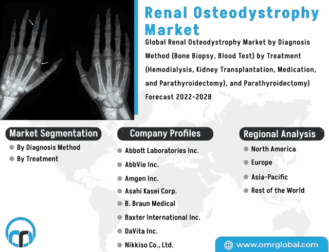 an advertisement for renal osteodystrophy market shows a map of the world