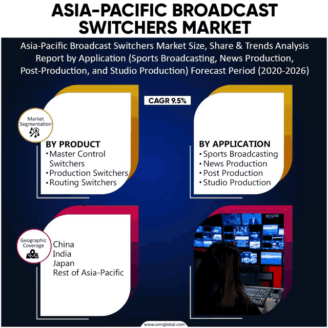 asia-pacific broadcast switchers market size share & trends analysis report by application sports broadcasting news production post production and studio production