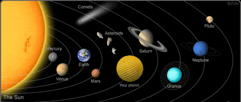 a diagram showing the planets of the solar system
