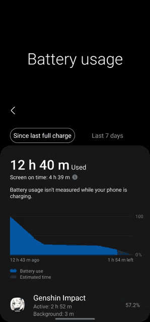 a screenshot of the battery usage of a cell phone