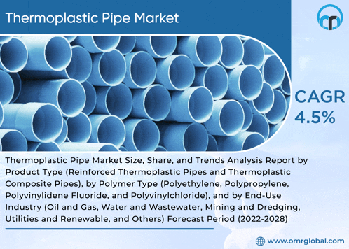 thermoplastic pipe market size share and trends analysis report by product type reinforced thermoplastic pipes and thermoplastic composite pipes by polymer type polyethylene