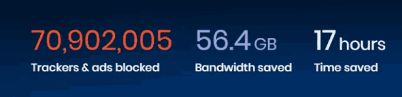 a screen shows the number of trackers ads blocked bandwidth saved and time saved