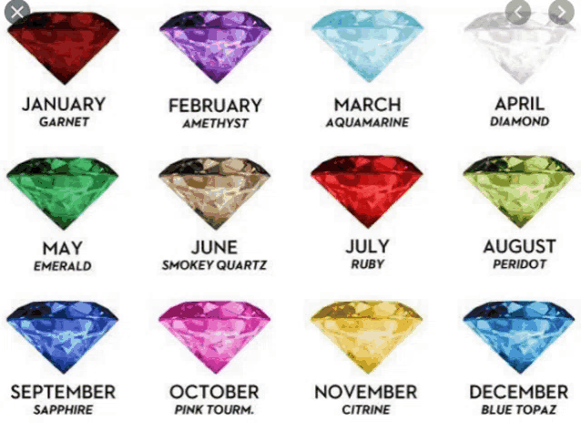 a display of different colored diamonds with the month of birth