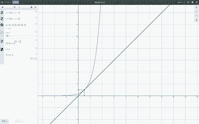 a graph of a line with the word desmos at the top of it