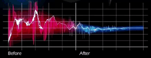 a graph showing a before and after graph of a sound wave