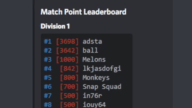 a screenshot of a match point leaderboard with division 1