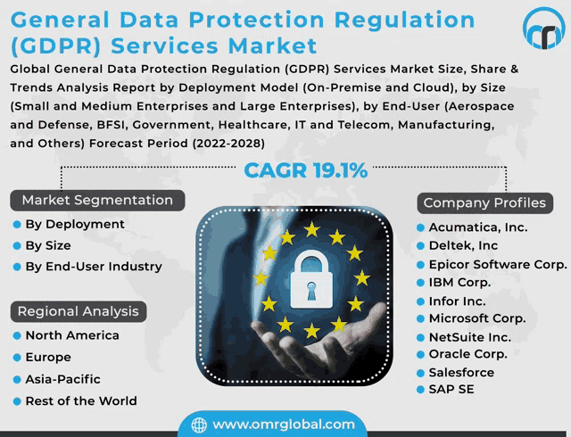 an advertisement for general data protection regulation shows a man holding a padlock