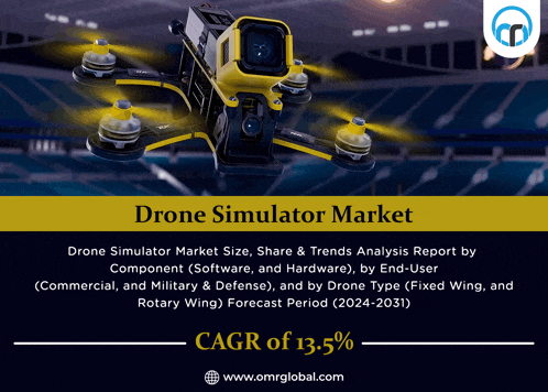 an advertisement for drone simulator market shows a drone with a camera on it