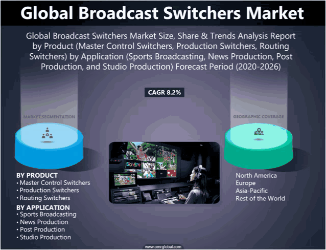 an advertisement for global broadcast switchers market shows a woman sitting in front of a monitor