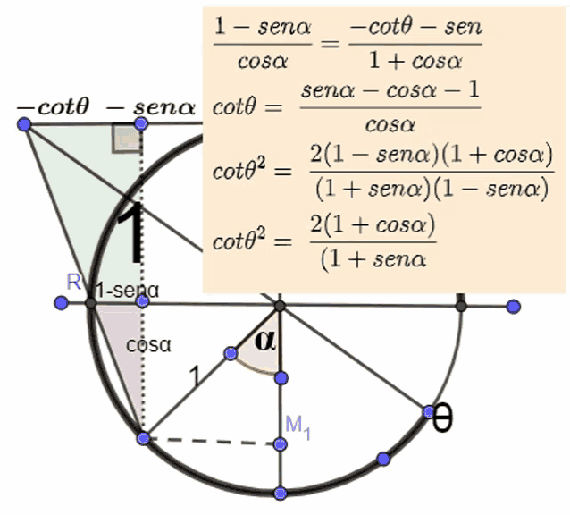 a diagram showing a circle with the numbers 1 and 2