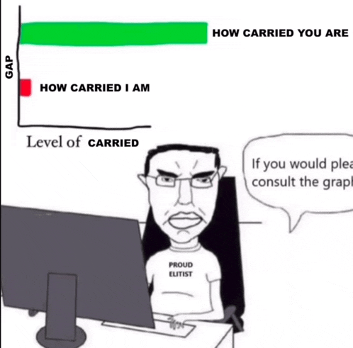 a cartoon of a man sitting in front of a computer with a graph showing how carried he is .