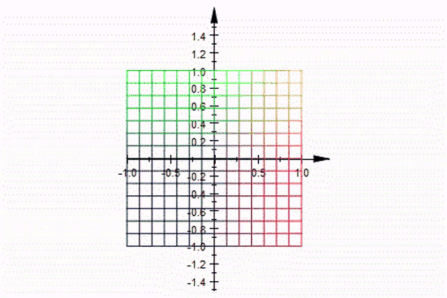 a graph with a rainbow colored grid and a black arrow pointing to the right