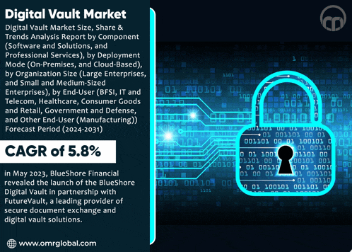 a poster for the digital vault market shows a padlock with a keyhole