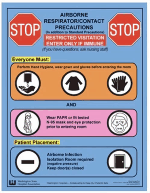 a poster that says airborne respirator contact precautions and patient placement