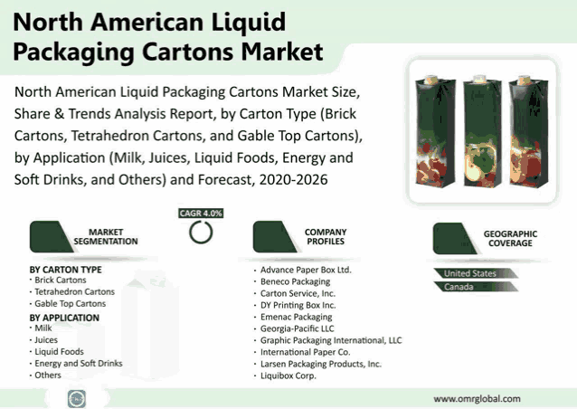 an advertisement for the north american liquid packaging cartons market with a picture of three cartons