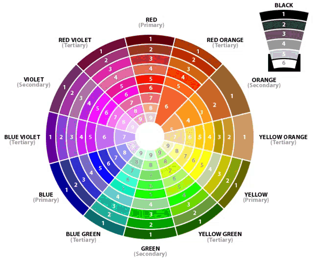 a color wheel showing different shades of red and orange