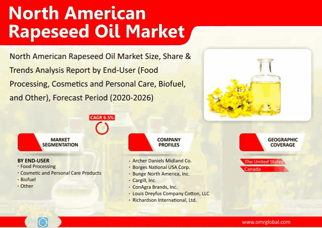 a poster for the north american rapeseed oil market shows a bottle of oil