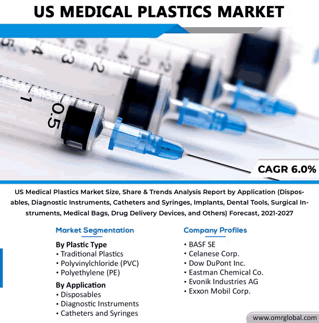 an advertisement for us medical plastics market with syringes