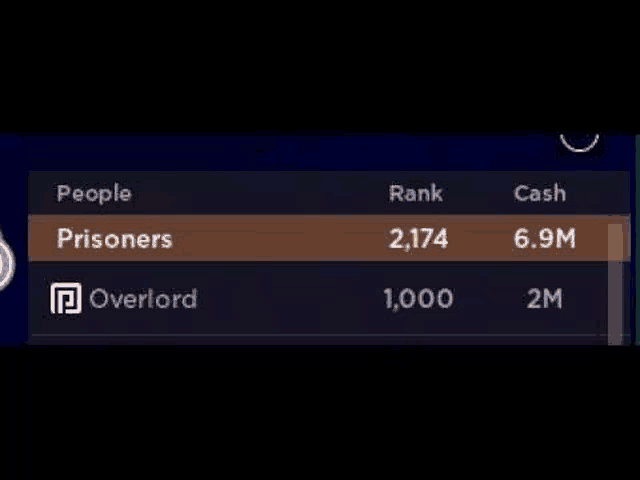 a table showing the number of people , rank , cash and prisoners in a game .