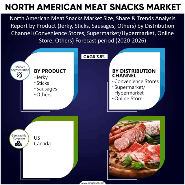 an advertisement for north american meat snacks market