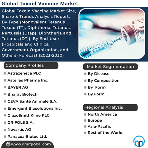 an advertisement for the global toxoid vaccine market shows a syringe
