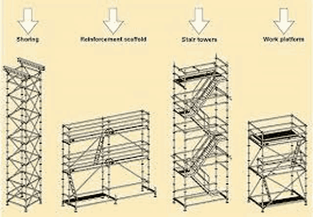 a diagram of different types of scaffolding including stair towers and work platforms .