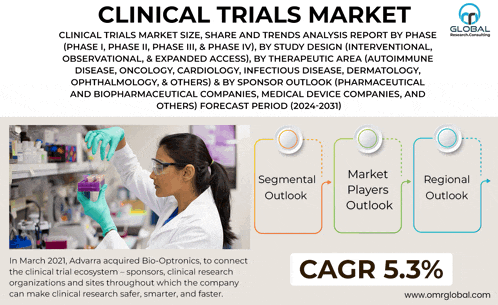 an advertisement for the clinical trials market shows a woman in a lab coat