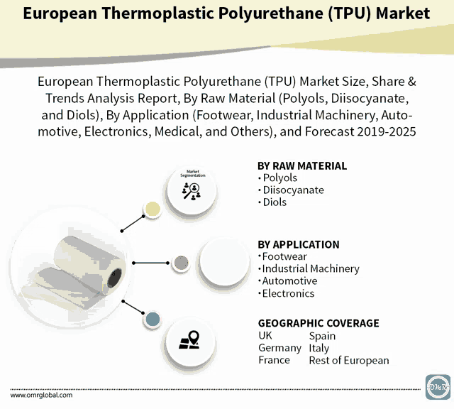 european thermoplastic polyurethane ( tpu ) market analysis report