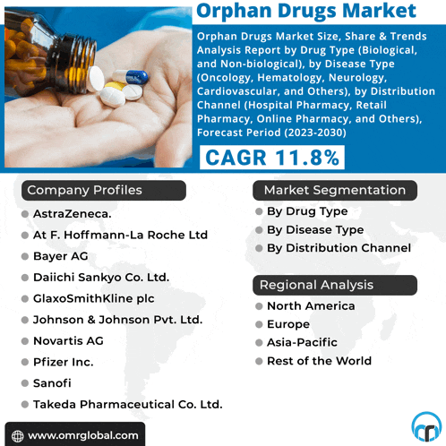 a poster for the orphan drugs market shows a hand holding pills