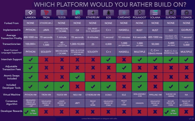 which platform would you rather build on is displayed on a poster