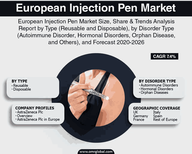 an advertisement for european injection pen market size