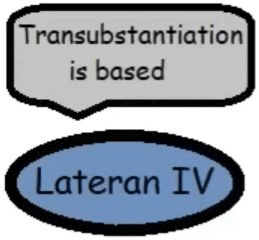 a sign that says transsubstantiation is based lateran iv