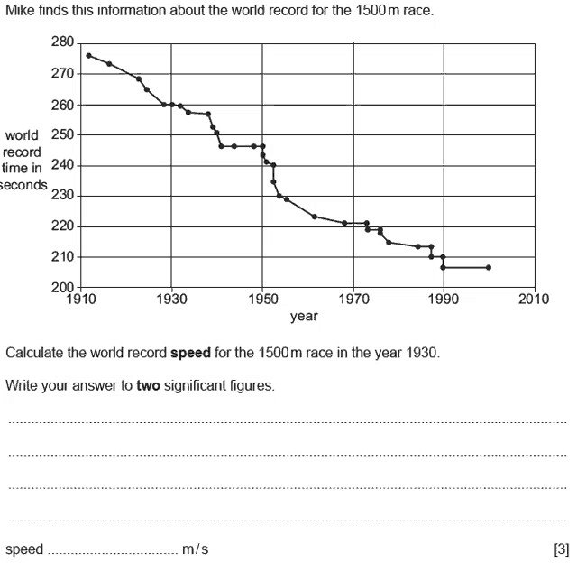 a graph shows the world record speed for the 1500m race in 1930