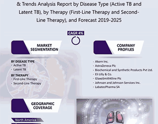 a poster showing the trends and analysis report by disease type