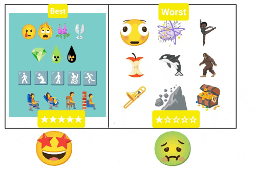 best and worst emojis are displayed on a blue and white background