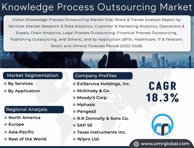 an advertisement for knowledge process outsourcing market with a map of the world